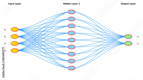 Neural network model diagram showing input layer, single hidden layer and output layer, artificial intelligence and machine learning architecture visualization for data science and AI education
