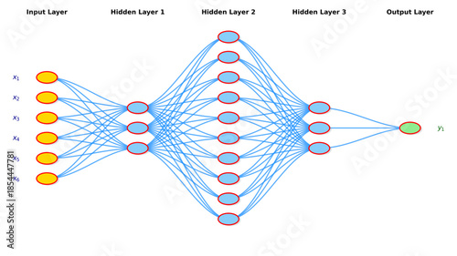 Artificial intelligence neural network diagram with input layer, multiple hidden layers and output layer, deep learning architecture visualization for machine learning, data science and AI education