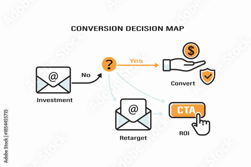 Flat vector infographic illustrating conversion decision map with email investment retargeting CTA clicks and successful conversion for digital marketing strategy