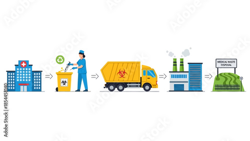 Healthcare Waste Management Process Illustrated with Icons and Arrows