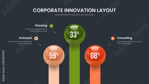 Digital Insight Three Option Chart Presentation Design. Simple Report Slideshow Template Vector Illustration. Colorful Portfolio 3 Element Infographic Frame Layout.