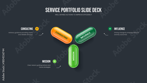 Financial Solution 3 Element Diagram Slide Layout. Consulting Strategy Slideshow Design Vector Illustration. Business Introduction Three Option Infographic Presentation Template.