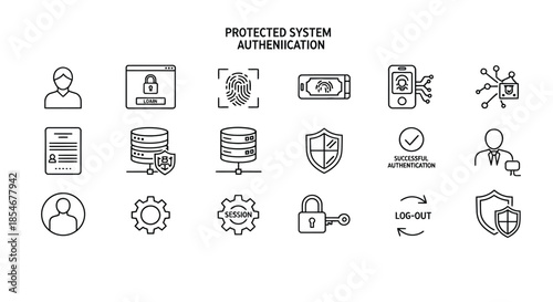 Protected system authentication process