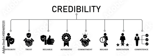 Credibility banner web icon vector illustration, concept with icon of integrity, trust, reliable, authentic, commitment, regard, reputation, and competence.