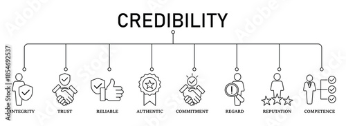 Credibility banner web icon vector illustration, concept with icon of integrity, trust, reliable, authentic, commitment, regard, reputation, and competence.