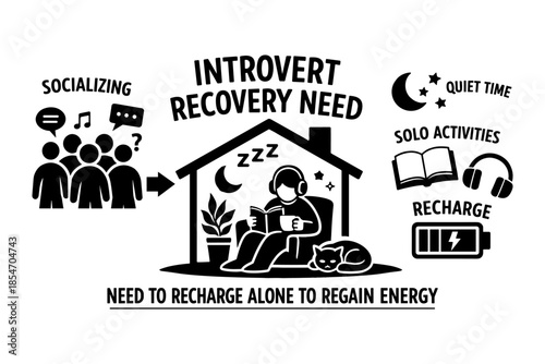 Introvert recovery need: socializing drains energy, quiet time recharges
