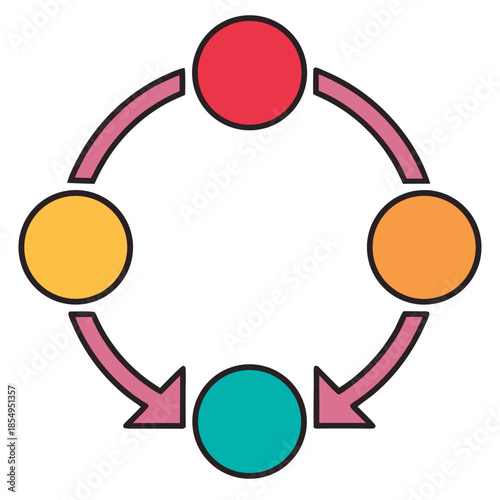 Simple Business Cycle Concept