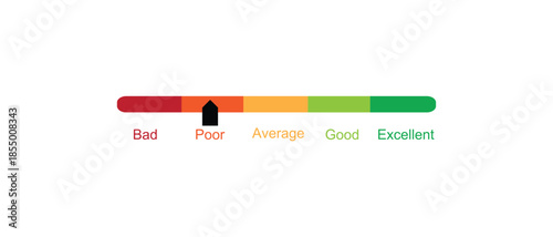 Customer Satisfaction Rating Scale from Bad to Excellent Feedback