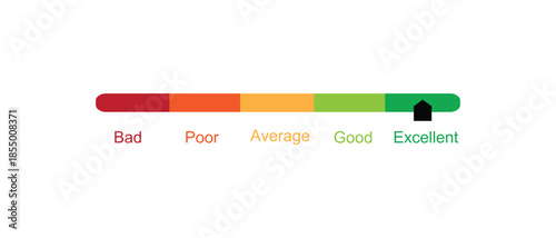 Performance Rating Scale from Bad to Excellent Level Indicator