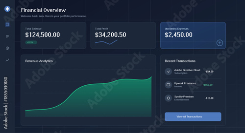 Financial Dashboard Overview: a streamlined financial dashboard presenting key performance indicators (KPIs) with an eye-pleasing interface.