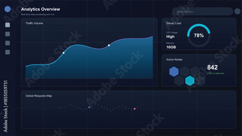 Analytics Overview Dashboard: An elegant digital dashboard presents real-time data visualizations, charting traffic volume and key performance indicators.