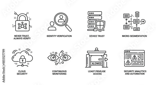 Essential security measures for modern networks