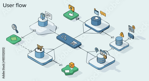 Isometric user flow diagram illustrating data processing and system interactions