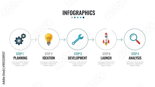 Infographics display a five-step process timeline featuring icons for planning, ideation, development, launch, and analysis connected by arrows.