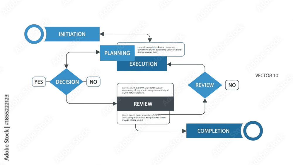 Fototapeta premium A sequential flowchart diagram illustrates the steps of a project lifecycle including initiation, planning, execution, decision points, and completion.