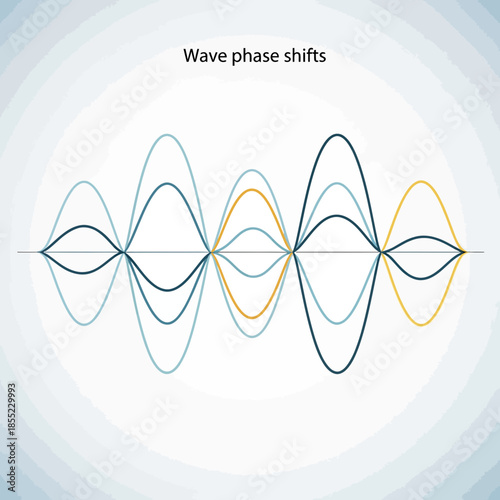 Multiple colored waves showing phase shifts on a horizontal line.