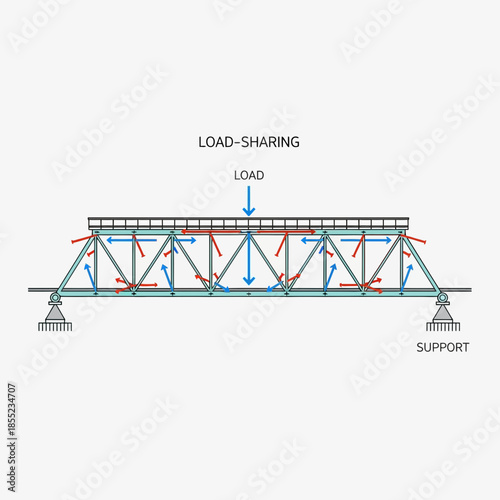 Truss bridge diagram showing load and force distribution with arrows.