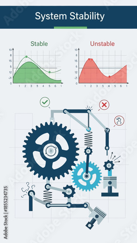 Mechanical system with gears, pistons, and graphs showing stability and instability.