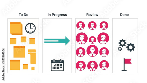 Colorful kanban board with to do, in progress, review, and done columns in flat design