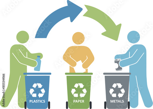 People sorting waste into designated recycling bins for plastic paper and metal.