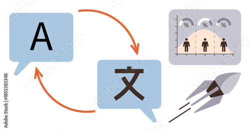 Speech bubbles showing multilingual exchange, data analysis chart with percentages, and a rocket representing innovation. Ideal for translation, global communication, tech, progress, education