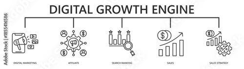 digital growth engine web banner icon vector illustration with digital marketing, affiliate, search ranking, sales, sales strategy