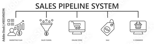sales pipeline system web banner icon vector illustration with marketing plan, sales funnel, online store, sale, e commerce