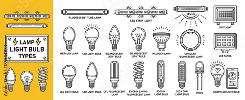 Electric light bulb lamp, glass lightbulb shape type, led, incandescent, fluorescent energy saving tube, halogen, UV, mercury, sodium electricity lighting equipment line icon. Diode, spotlight. Vector