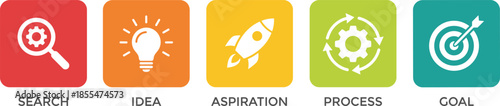 Business strategy process icons, search idea aspiration workflow goal concept, innovation planning steps, startup success roadmap, flat vector illustration design