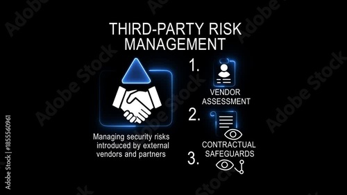 Third-Party Risk Infographic with Vendor Assessment for Cybersecurity Management 4k video.