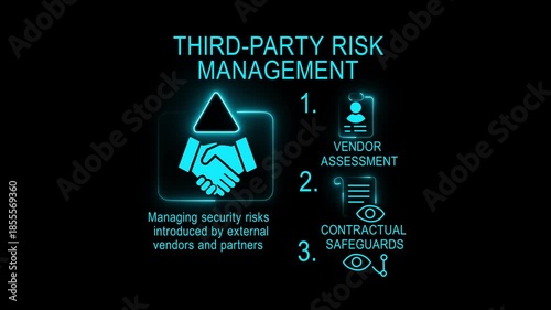 Third-Party Risk Infographic with Vendor Assessment for Cybersecurity Management 4k video.