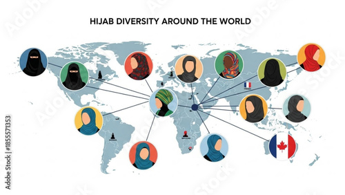 Diverse hijab styles around the world representing cultural and religious identity used for global connection and understanding concepts