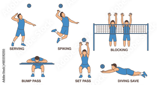Volleyball Player Skills and Techniques Set Vector Illustration: Serving, Spiking, Blocking, Passing, and Saving Actions