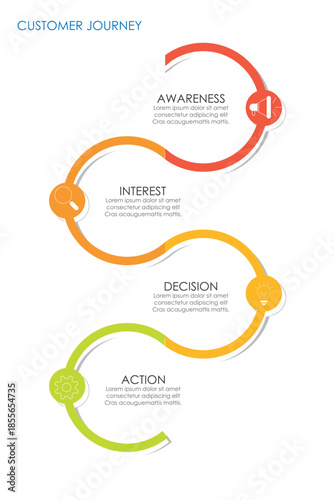 Customer journey infographic presentation template for digital marketing diagram framework. Timeline infographic vector illustration.
