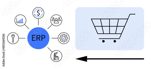 ERP integration. ERP streamlines e-commerce by combining business functions and tools. ERP optimizes supply chain management and updates processes. For business, technology, logistics, retail