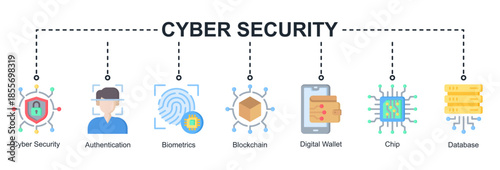 Cyber Security web banner icon vector emphasizing authentication, biometrics, blockchain security, secure databases, and digital transactions