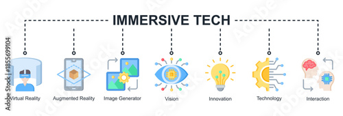 Immersive Tech web banner icon illustration featuring immersive technologies, visual innovation, digital interaction, and creative experiences