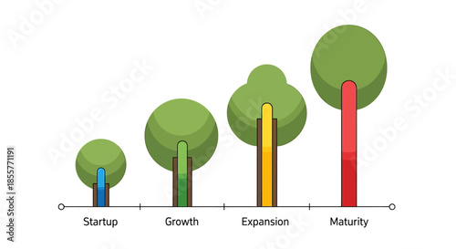 business growth stages lifecycle infographic showing startup growth expansion and maturity as stylized trees ideal for strategy presentations
