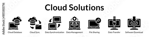 Cloud Solutions for Secure Data Management File Synchronization and Enterprise Storage with Automated Backup Systems