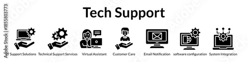 Tech Support Services with AI-Powered Helpdesk System Integration and 24/7 Technical Assistance for IT Operations