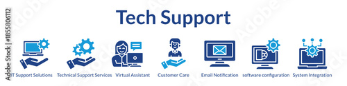 Tech Support Services with AI-Powered Helpdesk System Integration and 24/7 Technical Assistance for IT Operations