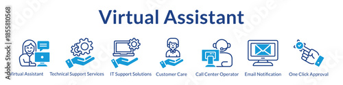 Virtual Assistant Services with AI-Powered Customer Support 24/7 Technical Help and Automated Ticket Management System