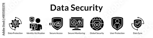 Data Security Solutions with Multi-Layer Protection Identity Verification Access Control and Continuous Security Monitoring