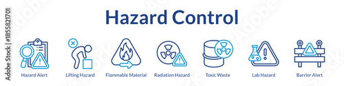 Hazard Control Systems with Warning Alerts Material Handling Chemical Safety and Toxic Waste Management Protocols