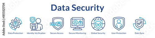 Data Security Solutions with Multi-Layer Protection Identity Verification Access Control and Continuous Security Monitoring