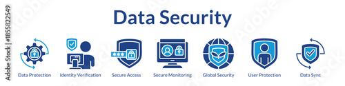 Data Security Solutions with Multi-Layer Protection Identity Verification Access Control and Continuous Security Monitoring