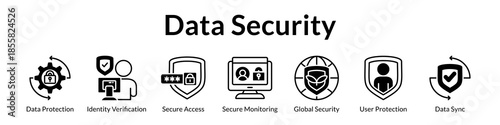 Data Security Solutions with Multi-Layer Protection Identity Verification Access Control and Continuous Security Monitoring