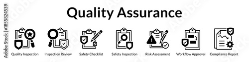 Quality Assurance Programs with ISO Standards Safety Inspections Risk Assessment and Compliance Audit Management