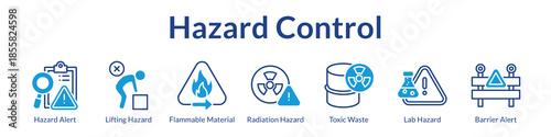 Hazard Control Systems with Warning Alerts Material Handling Chemical Safety and Toxic Waste Management Protocols