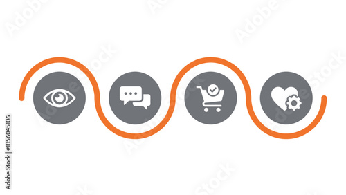 Customer journey infographic with icons for awareness, interaction, purchase, and support, A visual representation of the customer's path from initial interest to post-purchase service and engagement.